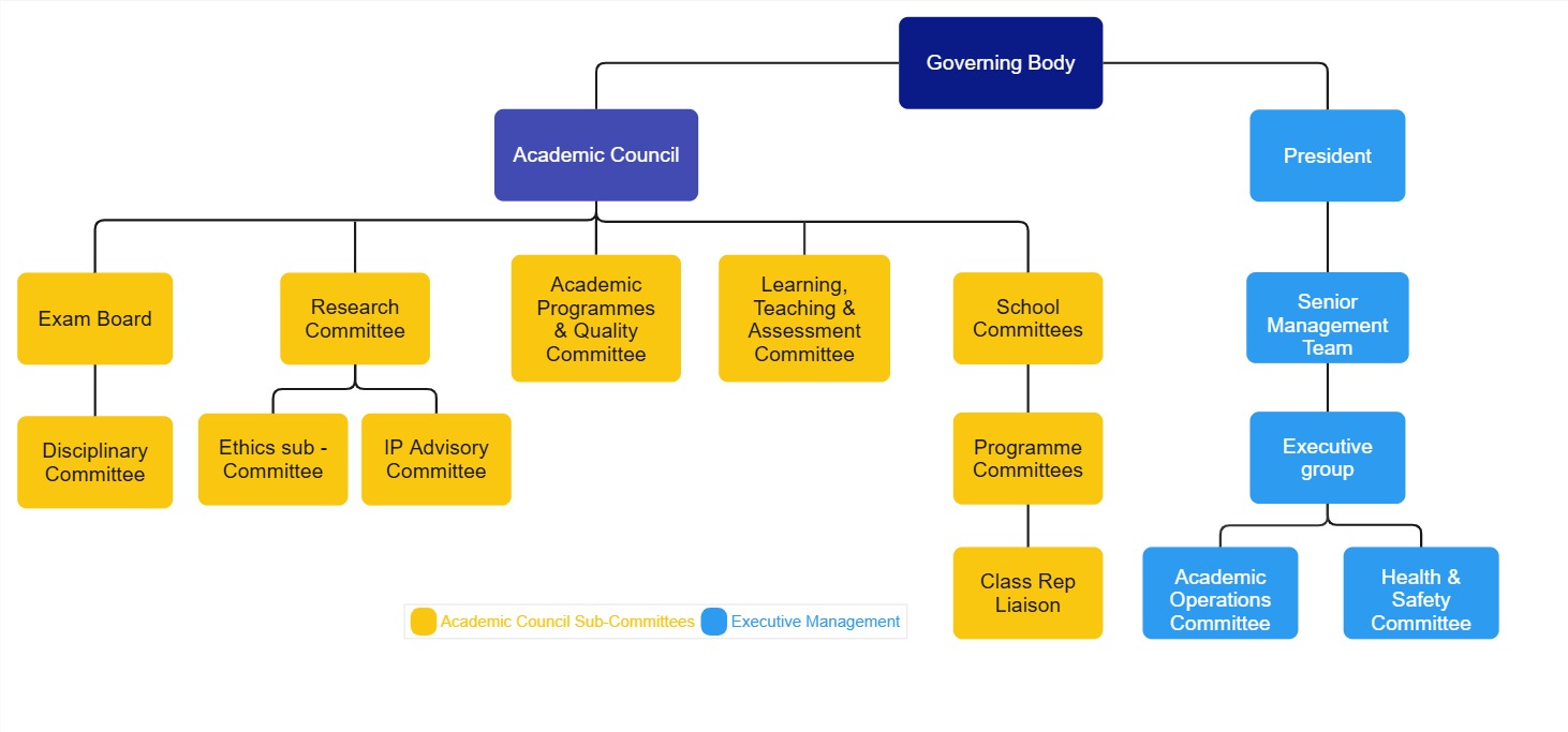 Policy Review & Indexing - Academic Governance Structure - NEW
