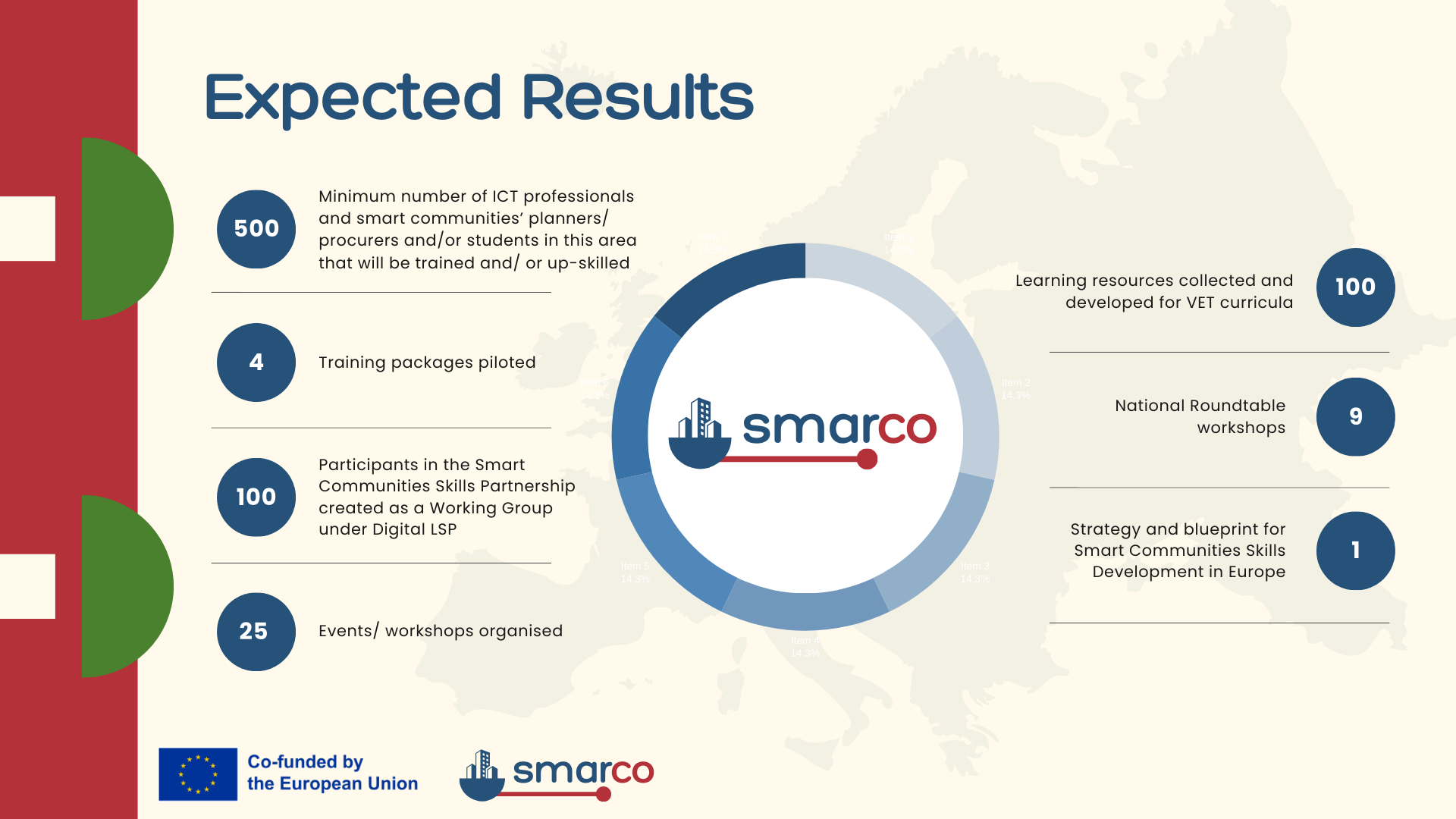 SMARCO expected results SMARCO expected results