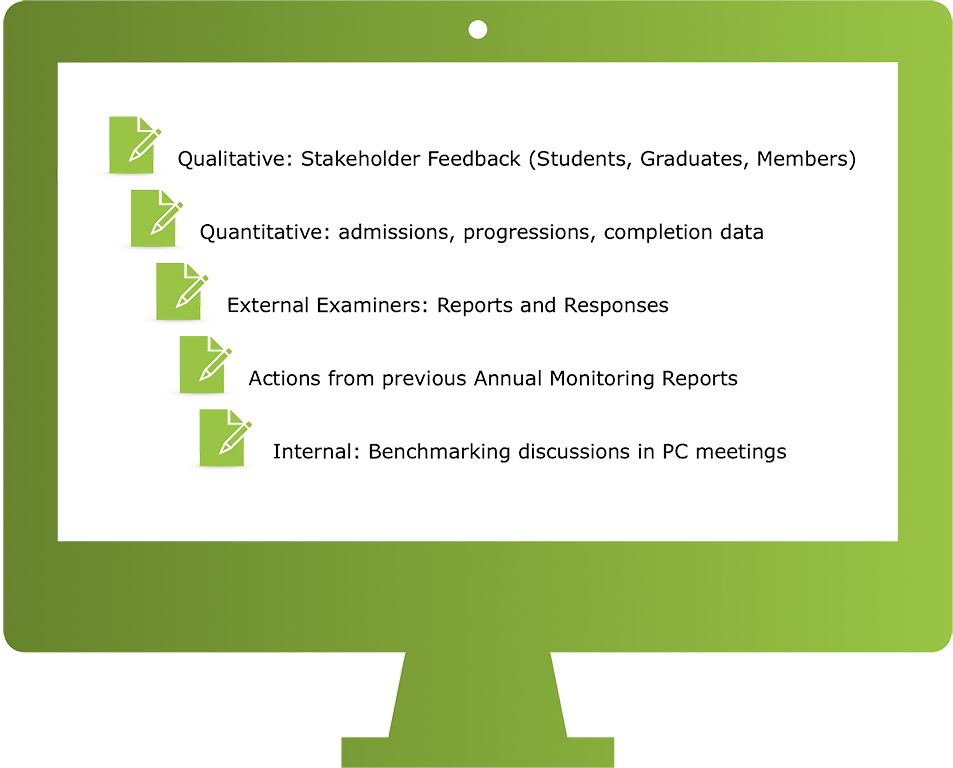 Computer with text and icons on the screen to highlight the data involved in Annual Programme Monitoring Process (APERS)