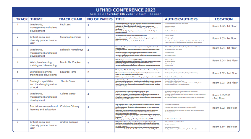 UFHRD Conference Parallel Sessions Schedule